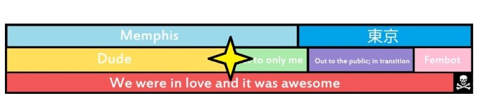 How NOT to come out to your girlfriend