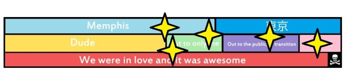 I thought my lesbian period was over