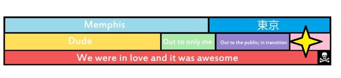 Who are you calling a tranny