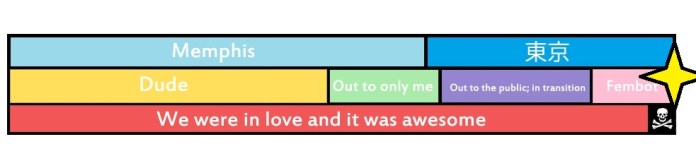 Let's get it straight