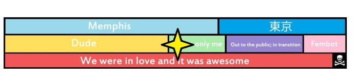 No expectations after two years