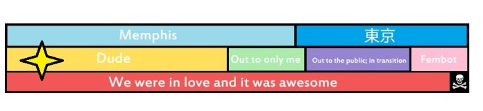 Was I a fake lesbian